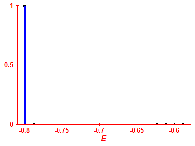 Strength function